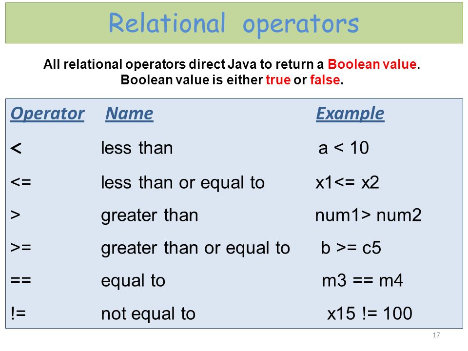 Important Java terminology The information we manage in a Java program is  either represented as primitive data or as objects. ○ Primitive data  (נתונים. - ppt download