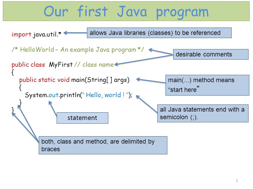 Java import system