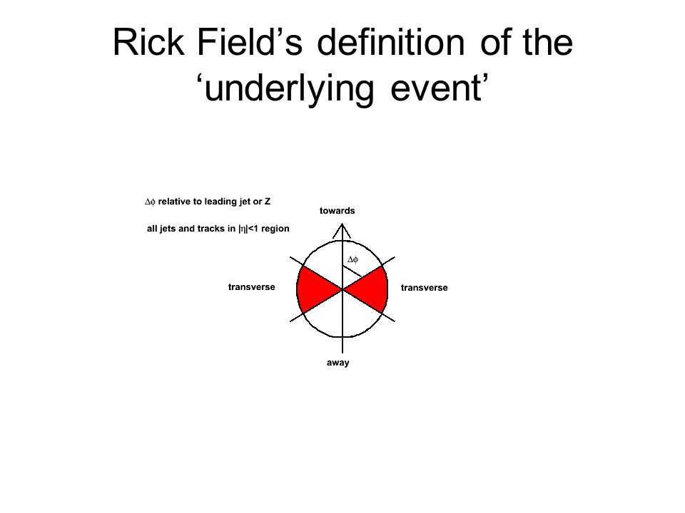 Rick Field’s definition of the ‘underlying event’