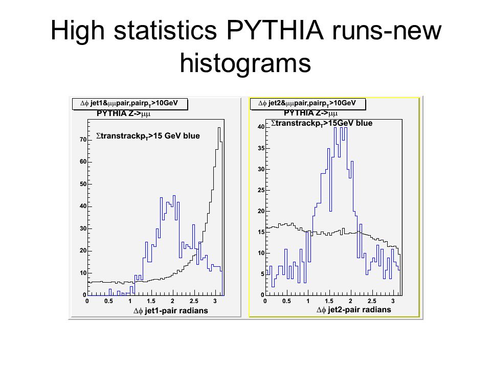 High statistics PYTHIA runs-new histograms