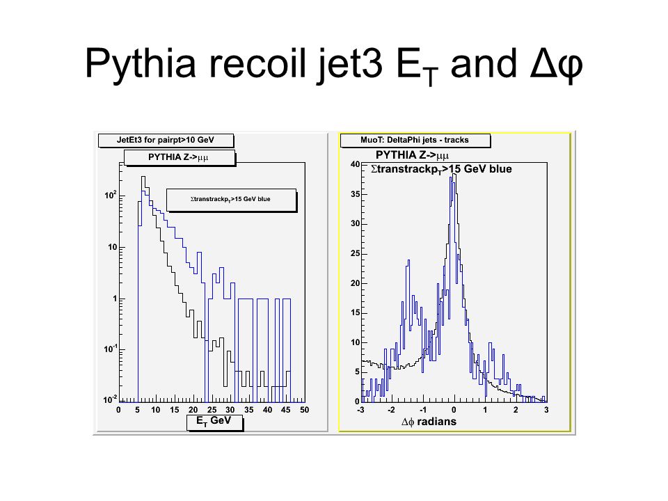 Pythia recoil jet3 E T and Δφ