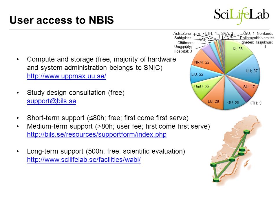 User access to NBIS Compute and storage (free; majority of hardware and system administration belongs to SNIC)     Study design consultation (free)  Short-term support (≤80h; free; first come first serve) Medium-term support (>80h; user fee; first come first serve)     Long-term support (500h; free: scientific evaluation)