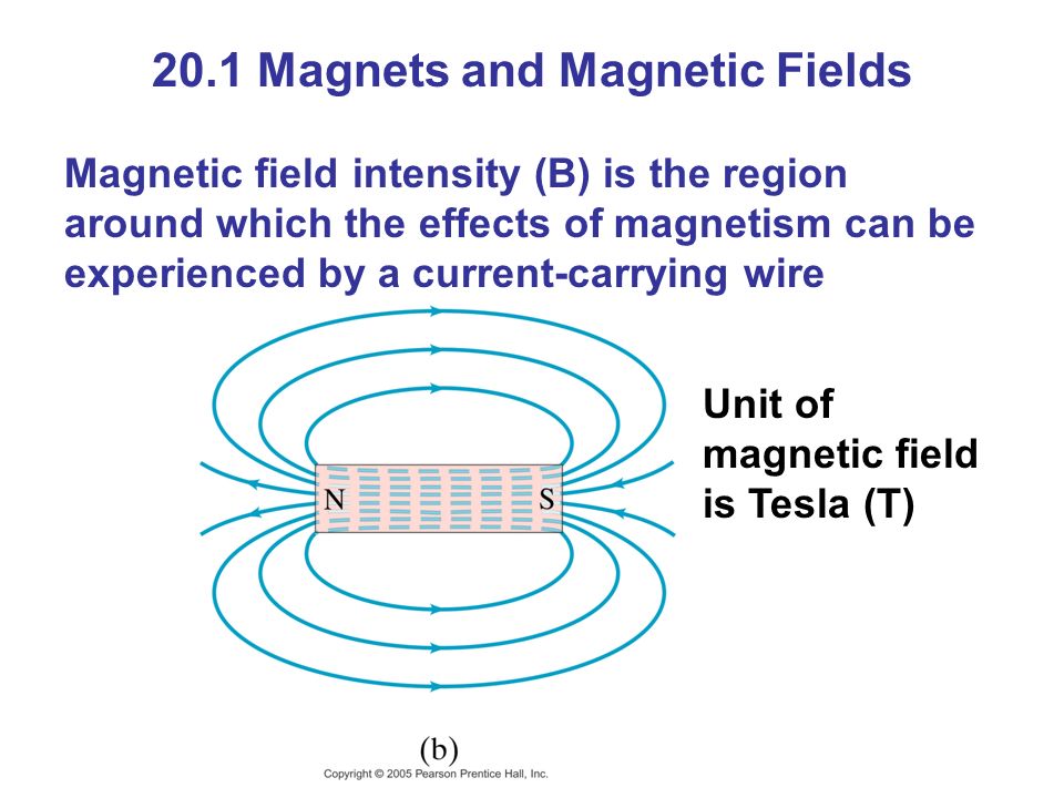 Chapter 20 Magnetism Magnets and Magnetic Fields Magnets have two ends –  poles – called north and south. Like poles repel; unlike poles attract. -  ppt download
