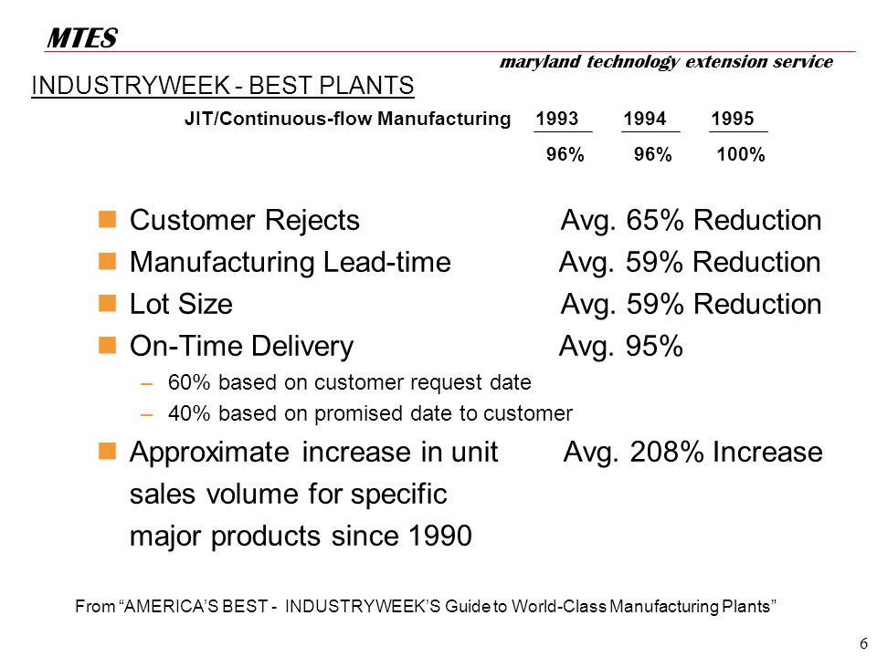 Americas Best: IndustryWeeks Guide to World-Class Manufacturing Plants