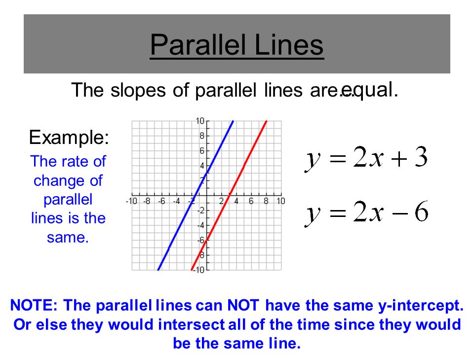 Parallel Lines The slopes of parallel lines are Example: equal....