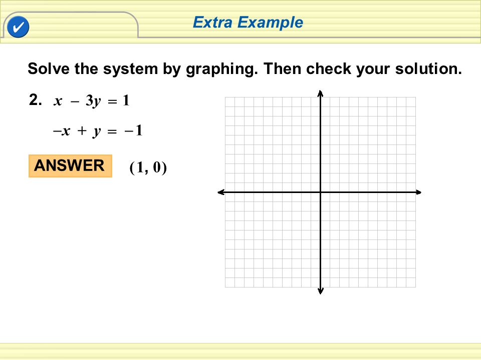 Extra Example 2. x3y3y = – 1 xy = + 1 –– ANSWER () 1, 0 Solve the system by graphing.
