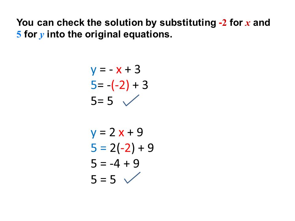 y = - x + 3 5= -(-2) + 3 5= 5 y = 2 x = 2(-2) = = 5 You can check the solution by substituting - 2 for x and 5 for y into the original equations.