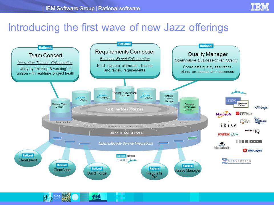 IBM Software Group | Rational software Powered by Introducing the first wave of new Jazz offerings Business Expert Collaboration Elicit, capture, elaborate, discuss and review requirements Requirements Composer Open Lifecycle Service Integrations JAZZ TEAM SERVER Best Practice Processes Search and Query collaboration Team awareness Events notification Security Dashboards Rational Requirements Composer Collaborative Business-driven Quality Quality Manager Coordinate quality assurance plans, processes and resources Team Concert Innovation Through Collaboration Unify by thinking & working in unison with real-time project heath Rational Quality Manager Rational Team Concert offering Business Partner Jazz Offerings ClearQuest ClearCase Build Forge Asset Manager Requisite Pro