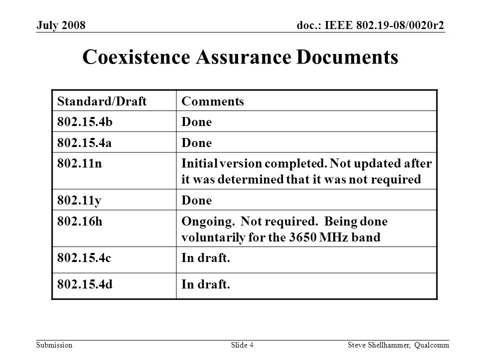 doc.: IEEE /0020r2 Submission July 2008 Steve Shellhammer, QualcommSlide 4 Coexistence Assurance Documents Standard/DraftComments bDone aDone nInitial version completed.