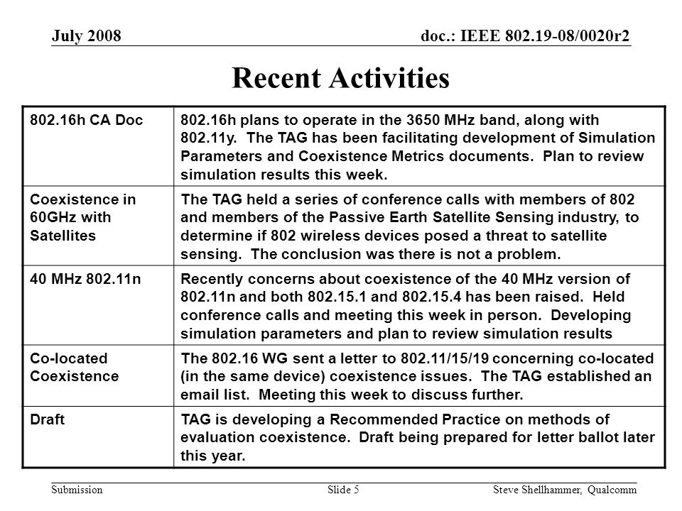 doc.: IEEE /0020r2 Submission July 2008 Steve Shellhammer, QualcommSlide 5 Recent Activities h CA Doc802.16h plans to operate in the 3650 MHz band, along with y.