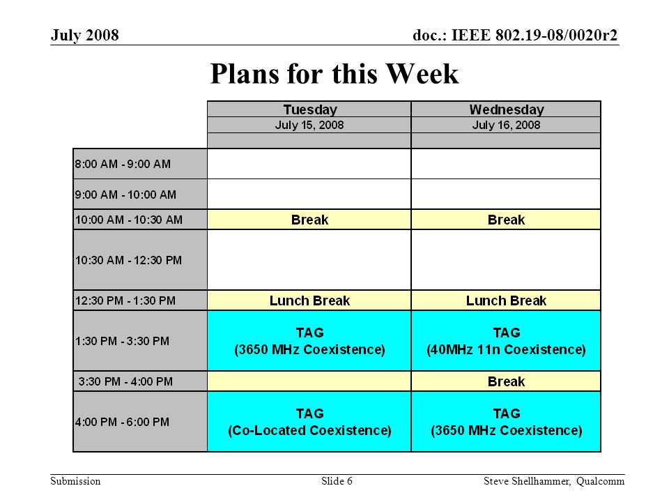 doc.: IEEE /0020r2 Submission July 2008 Steve Shellhammer, QualcommSlide 6 Plans for this Week