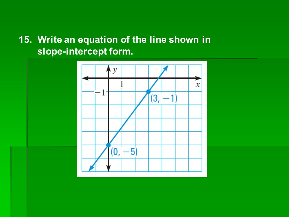 15. Write an equation of the line shown in slope-intercept form.