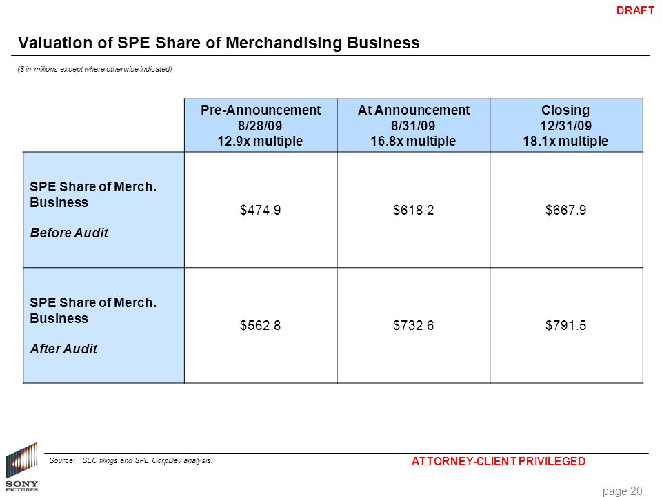 ATTORNEY-CLIENT PRIVILEGED DRAFT Valuation of SPE Share of Merchandising Business Pre-Announcement 8/28/ x multiple At Announcement 8/31/ x multiple Closing 12/31/ x multiple SPE Share of Merch.