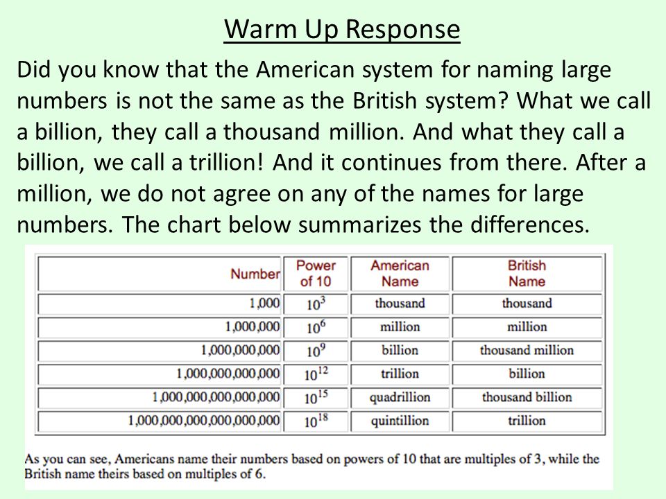 Chart Of Million Billion Trillion