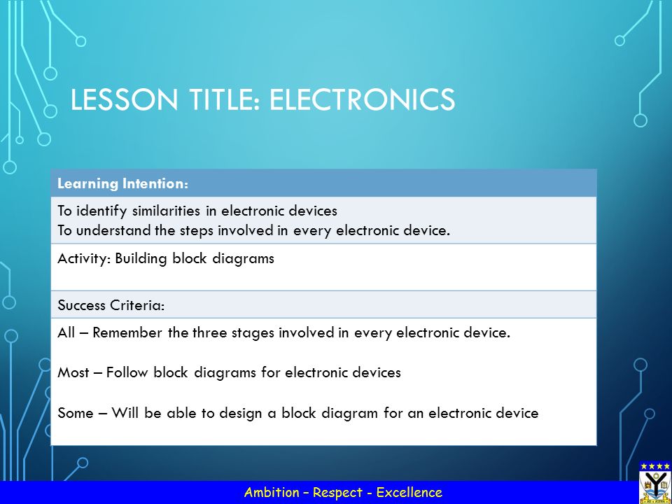 LESSON TITLE: ELECTRONICS Learning Intention: To identify similarities in electronic devices To understand the steps involved in every electronic device.