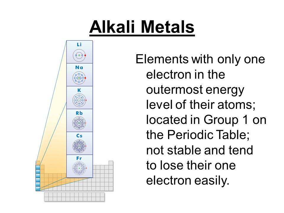 Atoms The Smallest Particle Of An Element Valence