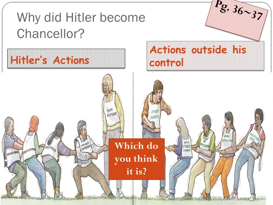 how did hitler become chancellor