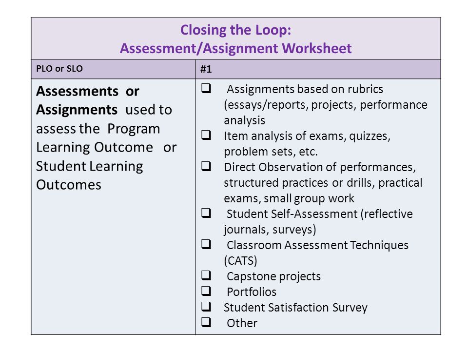 Closing the Loop: Assessment/Assignment Worksheet PLO or SLO #1 Assessments or Assignments used to assess the Program Learning Outcome or Student Learning Outcomes  Assignments based on rubrics (essays/reports, projects, performance analysis  Item analysis of exams, quizzes, problem sets, etc.