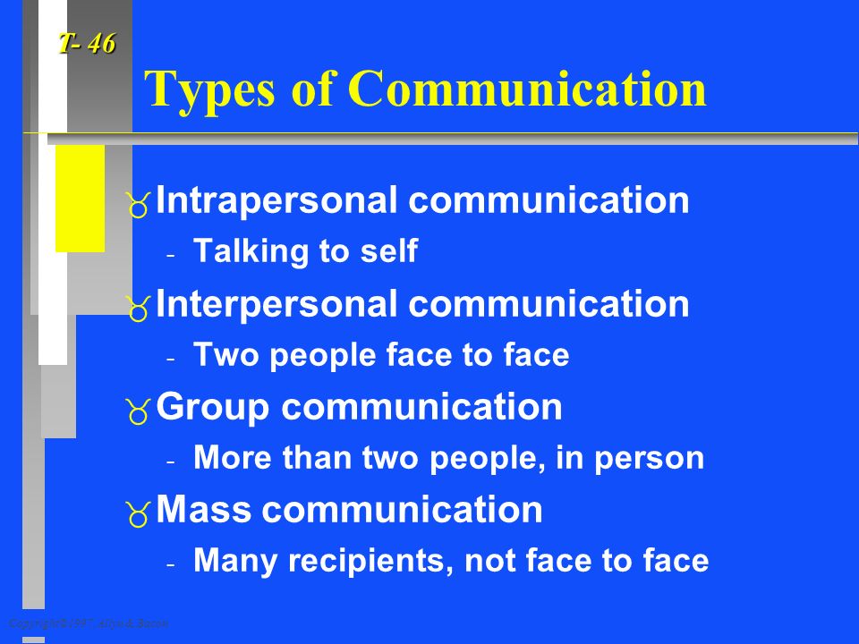 what is intrapersonal and interpersonal communication