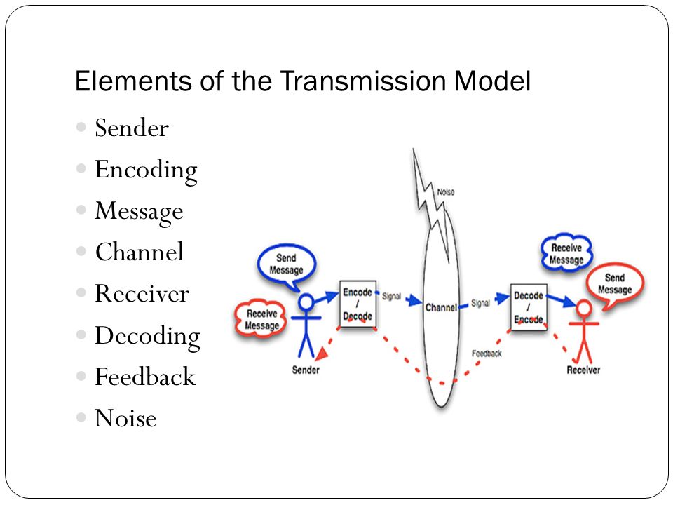 transmission model