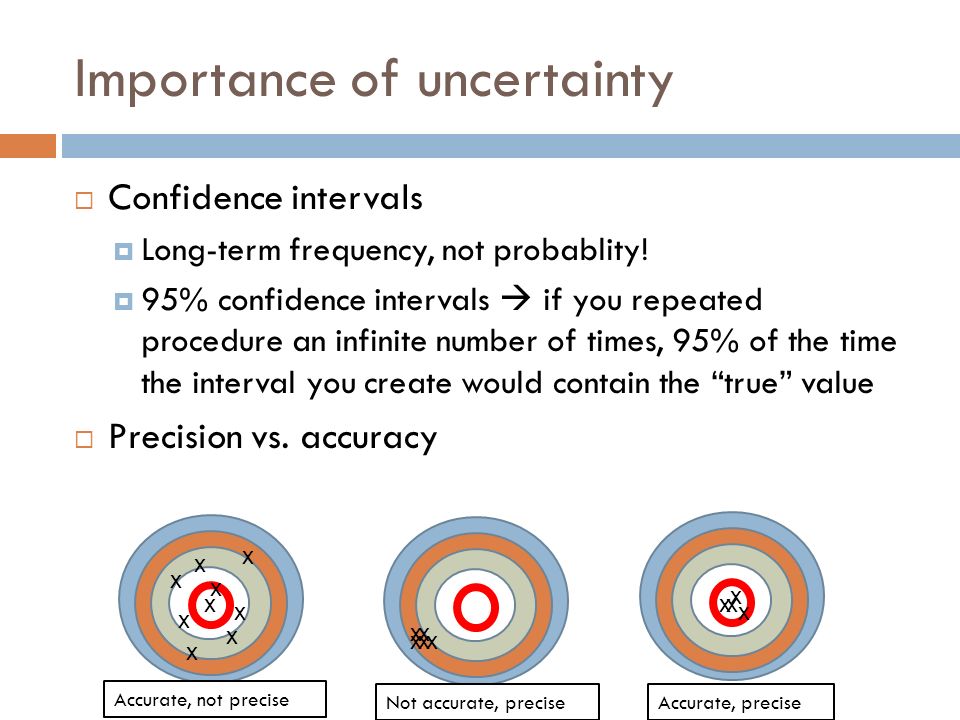 Importance of uncertainty  Confidence intervals  Long-term frequency, not probablity.