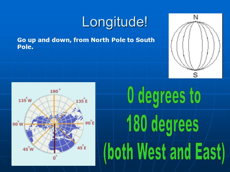 Longitude! Go up and down, from North Pole to South Pole.