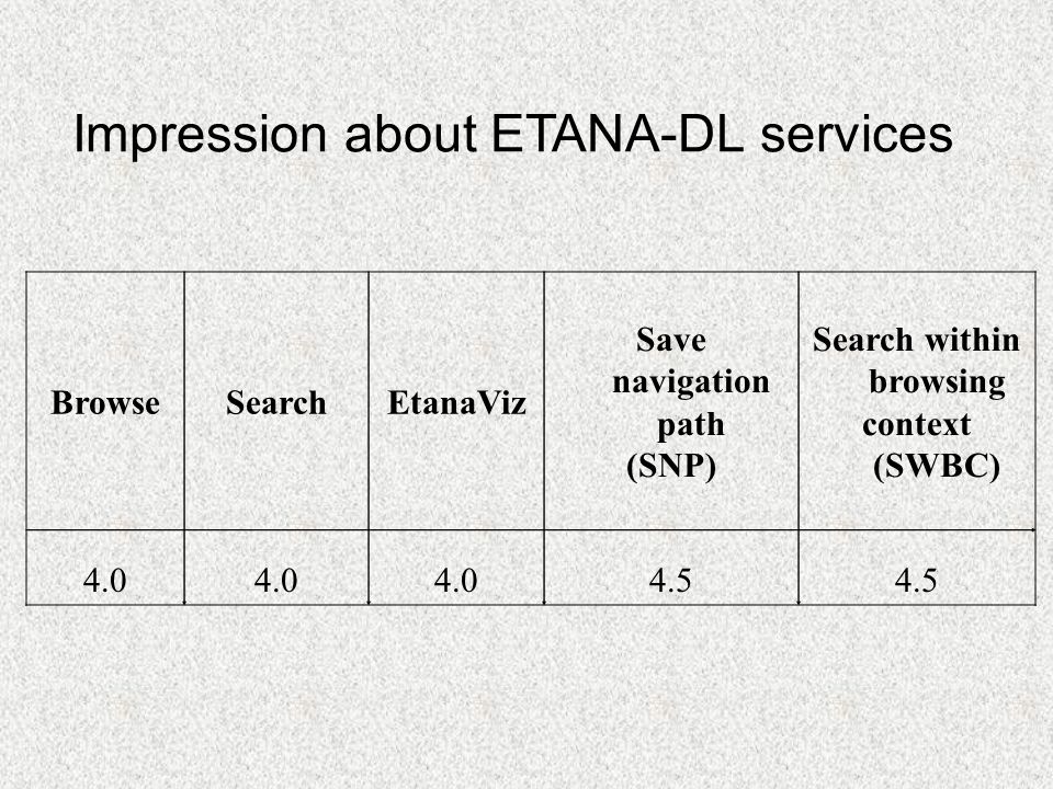 BrowseSearchEtanaViz Save navigation path (SNP) Search within browsing context (SWBC) Impression about ETANA-DL services