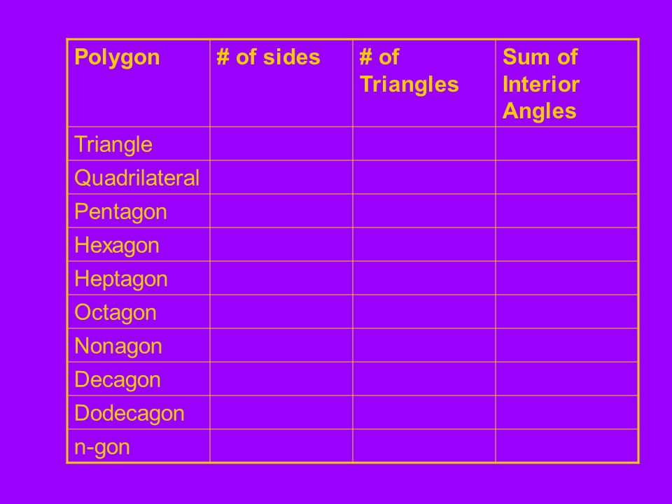8 2 Angles In Polygons Textbook Pg 417 Interior And