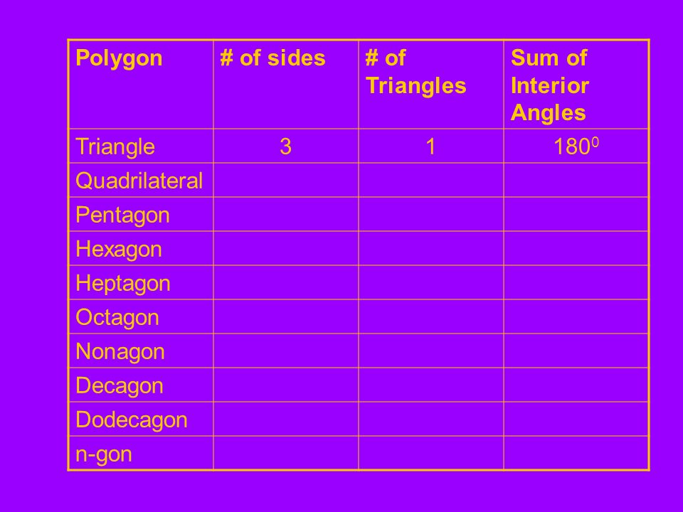 8 2 Angles In Polygons Textbook Pg 417 Interior And