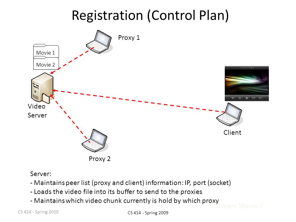 MP2 Discussion Session CS414 Spring 2010 Long Vu 2/16/ ppt download