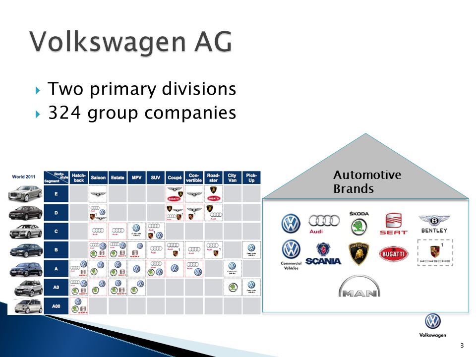 Volkswagen AG Markus Dittmann 1.  Profile & Facts  Current supply chain:  Recent examples of integration  Recommendation ppt download
