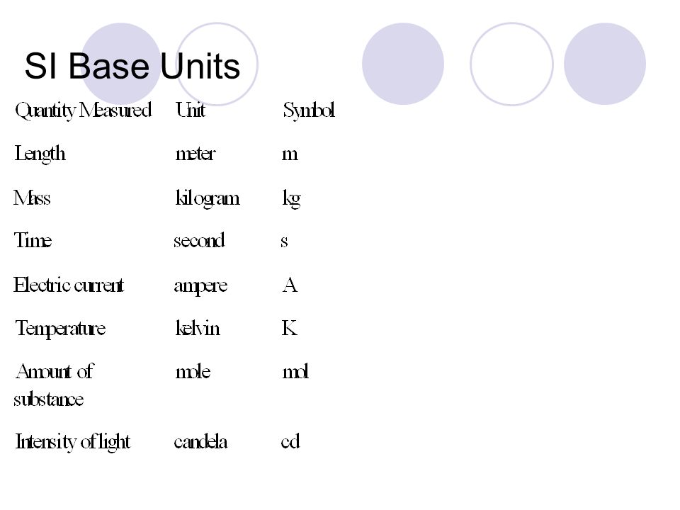 Instructional Objective 1 Identify Standards Of Measurements 2 7 Si