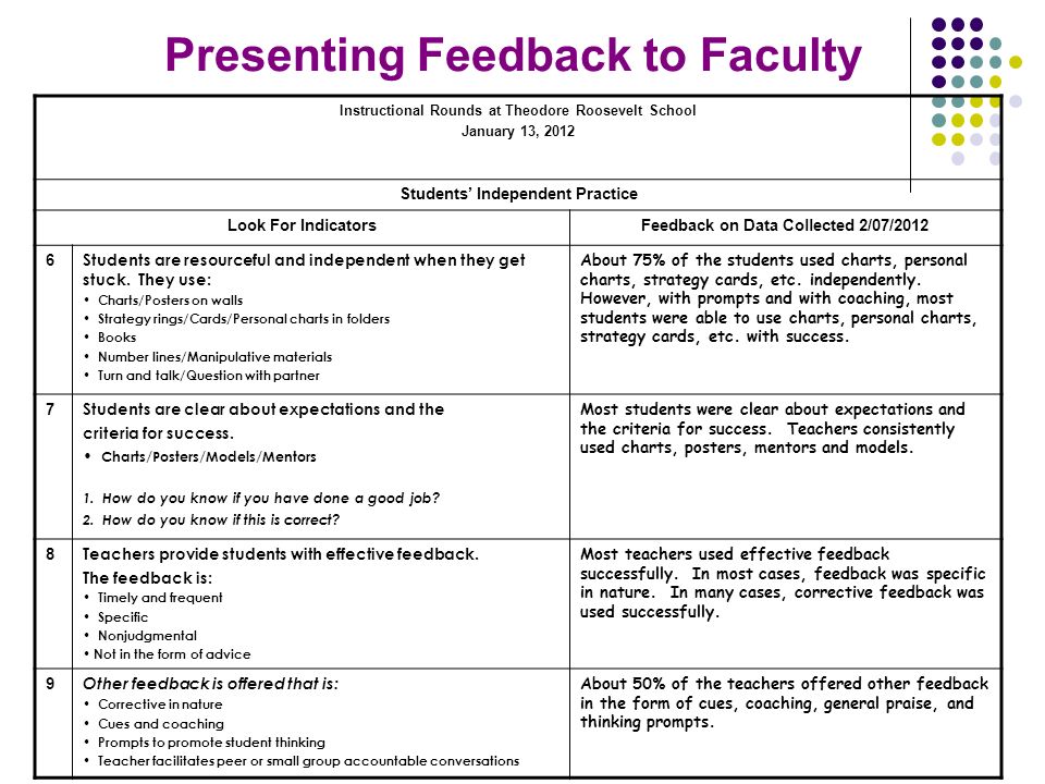 Presenting Feedback to Faculty Instructional Rounds at Theodore Roosevelt School January 13, 2012 Students’ Independent Practice Look For IndicatorsFeedback on Data Collected 2/07/ Students are resourceful and independent when they get stuck.