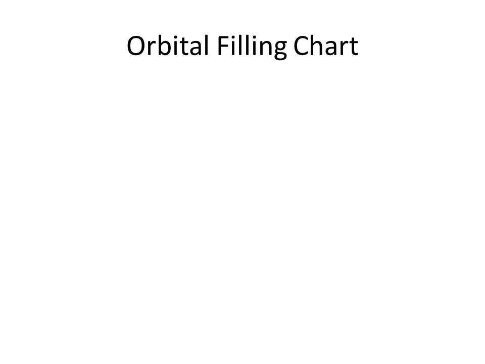 Orbital Filling Chart