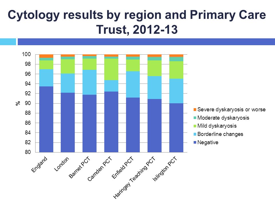 Cytology results by region and Primary Care Trust,