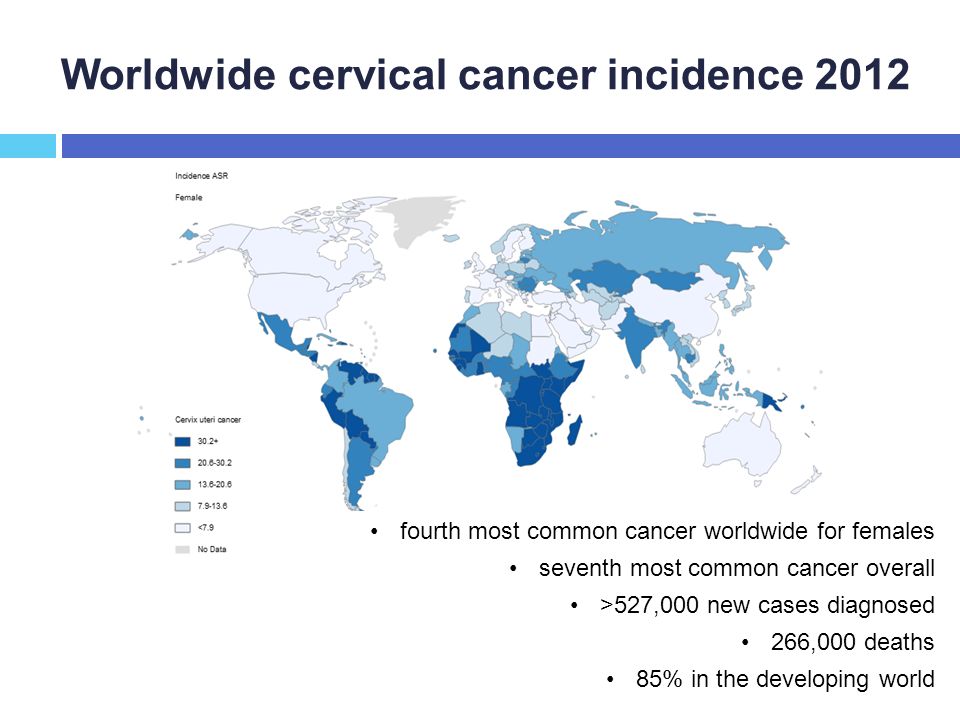 Worldwide cervical cancer incidence 2012 fourth most common cancer worldwide for females seventh most common cancer overall >527,000 new cases diagnosed 266,000 deaths 85% in the developing world