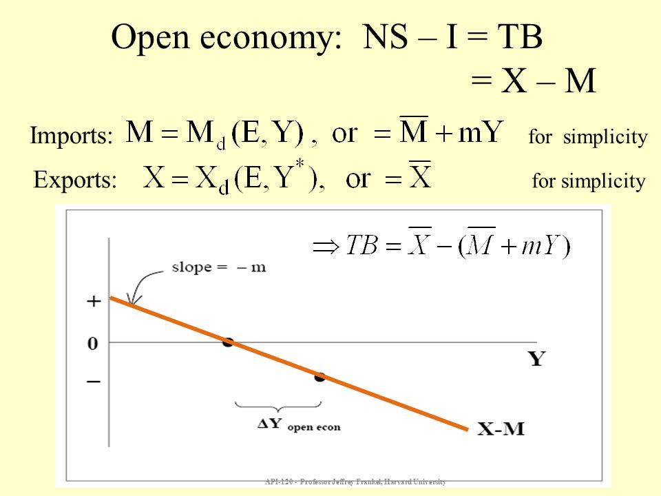 Imports: for simplicity API Professor Jeffrey Frankel, Harvard University Open economy: NS – I = TB = X – M Exports: for simplicity