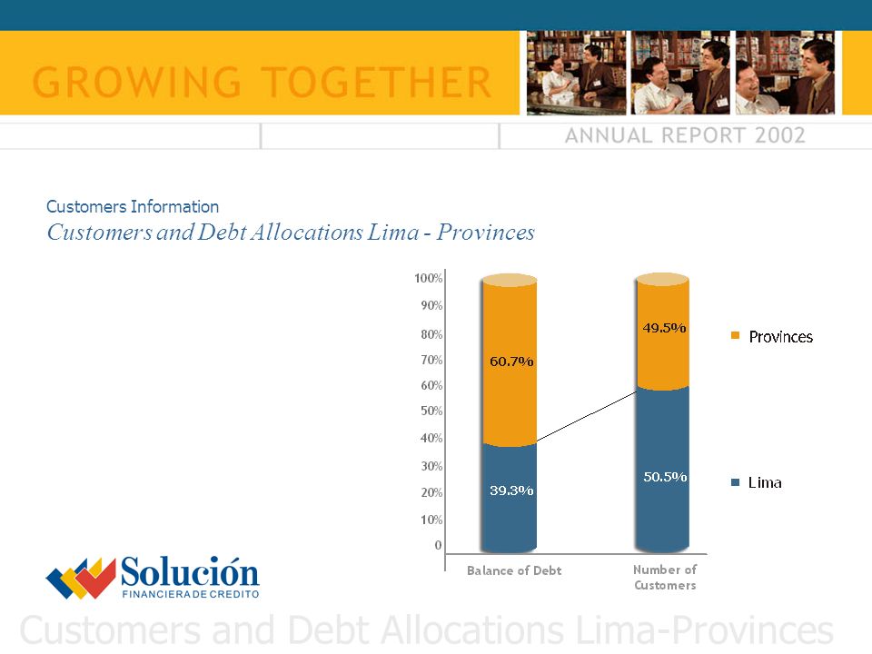 Customers and Debt Allocations Lima-Provinces Customers Information Customers and Debt Allocations Lima - Provinces