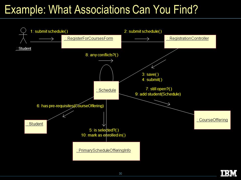 30 Example: What Associations Can You Find.