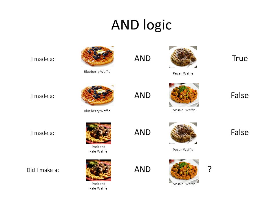 AND logic Blueberry Waffle Pork and Kale Waffle Pecan Waffle AND Masala Waffle AND I made a: Did I make a: True False
