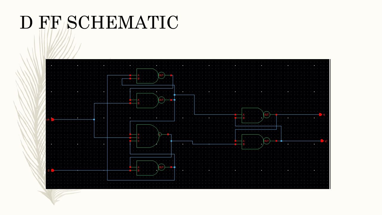 D FLIP FLOP DESIGN AND CHARACTERIZATION -BY LAKSHMI SRAVANTHI KOUTHA. - ppt  download