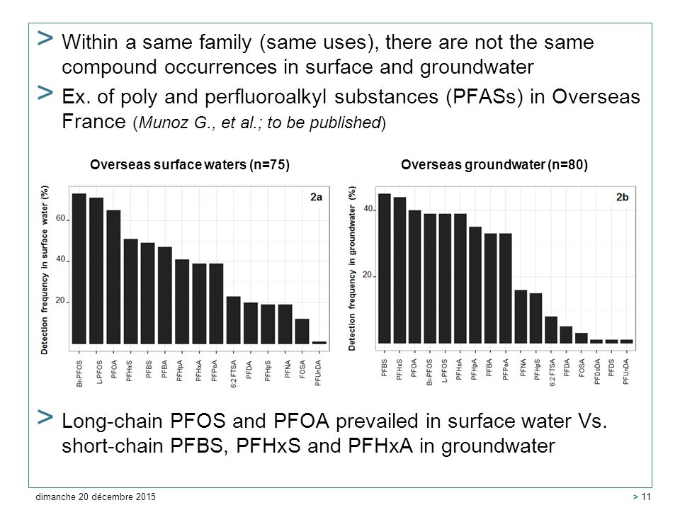 > Within a same family (same uses), there are not the same compound occurrences in surface and groundwater > Ex.