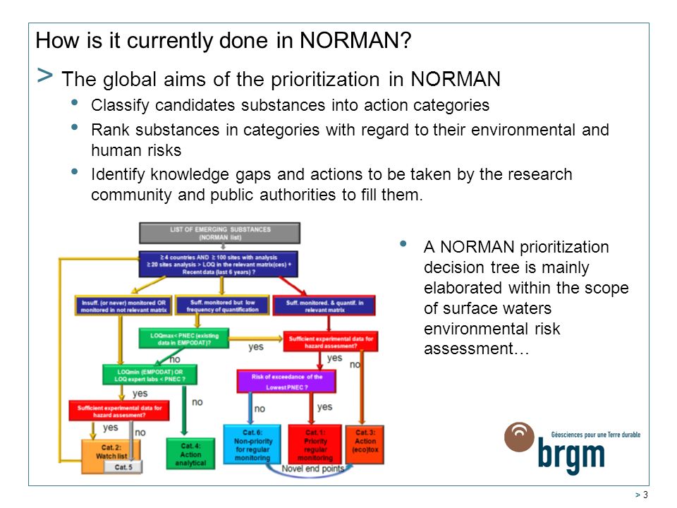 > 3 > The global aims of the prioritization in NORMAN Classify candidates substances into action categories Rank substances in categories with regard to their environmental and human risks Identify knowledge gaps and actions to be taken by the research community and public authorities to fill them.