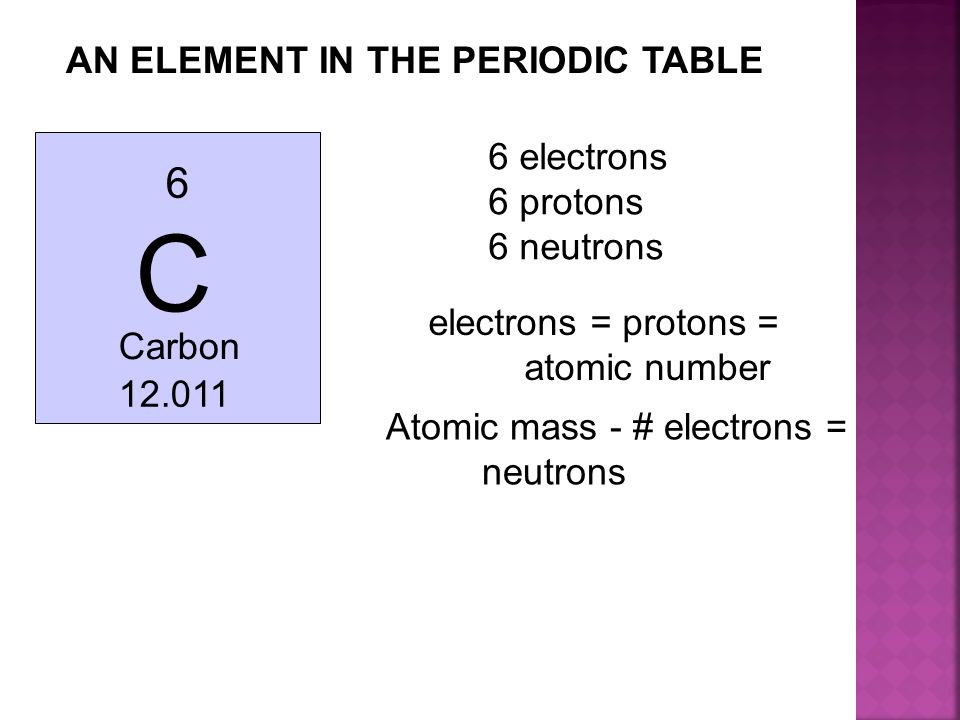 What S The Matter All Of The Materials Around You Are Made