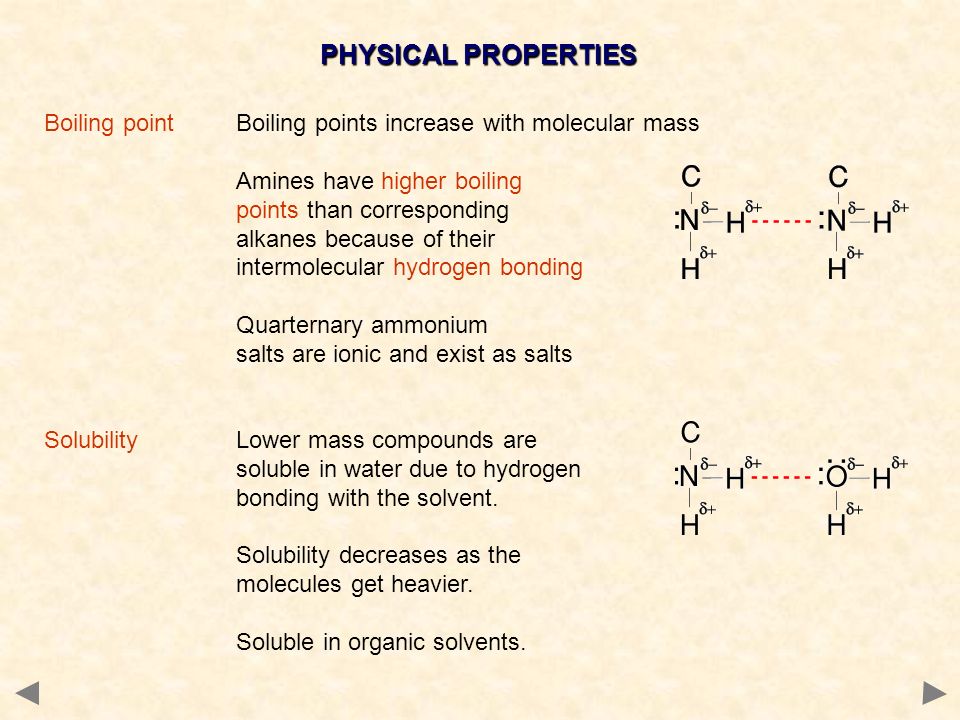 PHYSICAL PROPERTIES Boiling pointBoiling points increase with molecular mass Amines have higher boiling points than corresponding alkanes because of their intermolecular hydrogen bonding Quarternary ammonium salts are ionic and exist as salts SolubilityLower mass compounds are soluble in water due to hydrogen bonding with the solvent.