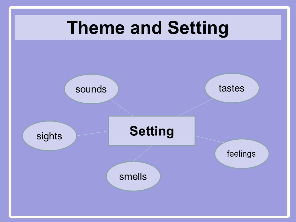 Theme and Setting Setting sounds sights smells feelings tastes