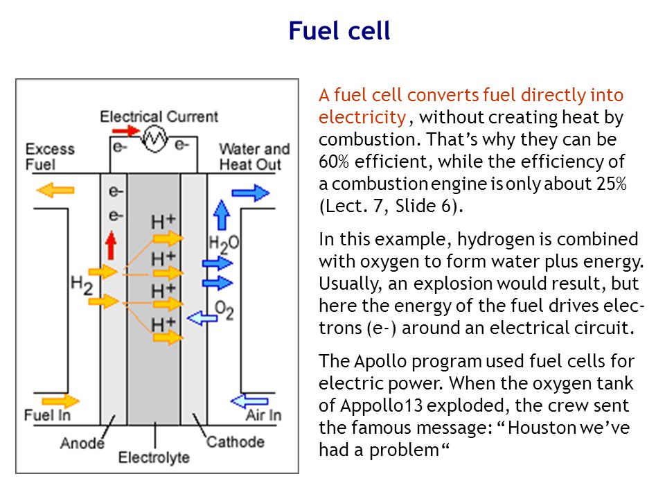 Fuel cell A fuel cell converts fuel directly into electricity, without creating heat by combustion.