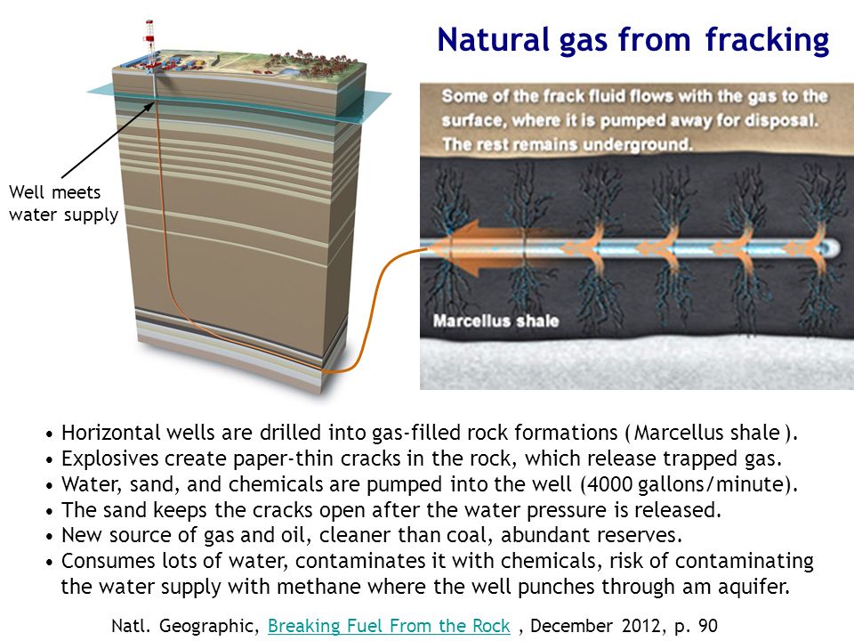 Horizontal wells are drilled into gas-filled rock formations ( Marcellus shale ).