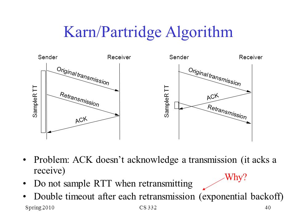 Spring 2010CS Karn/Partridge Algorithm Problem: ACK doesn’t acknowledge a transmission (it acks a receive) Do not sample RTT when retransmitting Double timeout after each retransmission (exponential backoff) SenderReceiver Original transmission ACK SampleR TT Retransmission SenderReceiver Original transmission ACK SampleR TT Retransmission Why