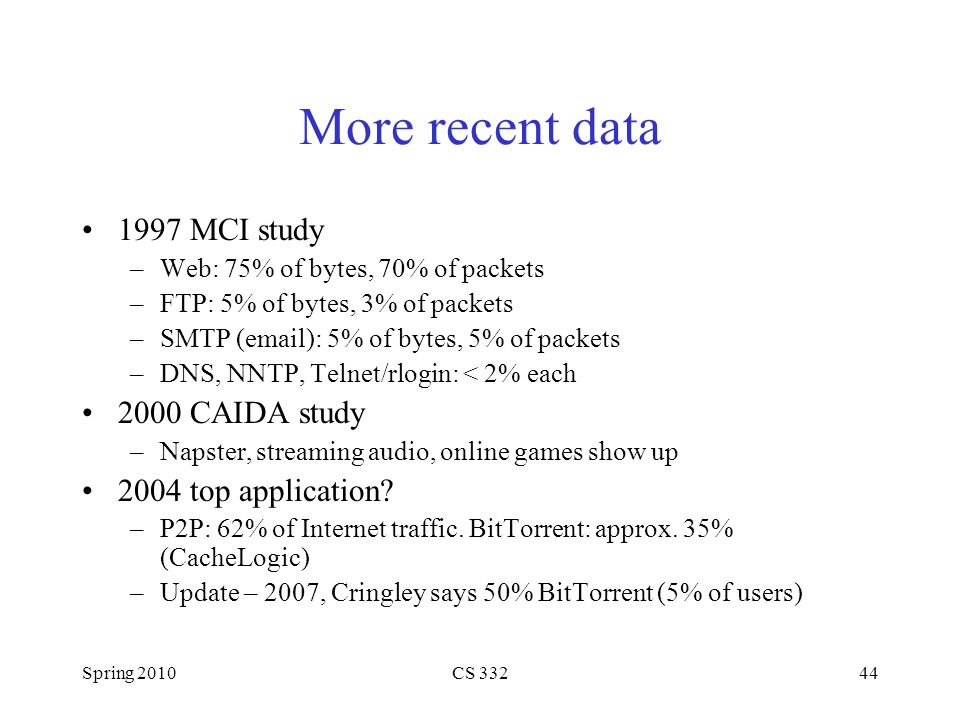 Spring 2010CS More recent data 1997 MCI study –Web: 75% of bytes, 70% of packets –FTP: 5% of bytes, 3% of packets –SMTP ( ): 5% of bytes, 5% of packets –DNS, NNTP, Telnet/rlogin: < 2% each 2000 CAIDA study –Napster, streaming audio, online games show up 2004 top application.
